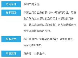 住房公积金怎么用,住房公积金怎么用 什么时候可以用