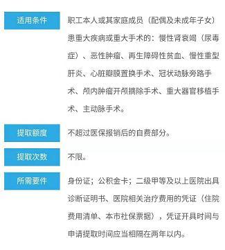 住房公积金怎么用,住房公积金怎么用 什么时候可以用