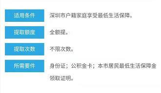 住房公积金怎么用,住房公积金怎么用 什么时候可以用