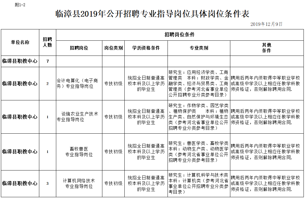 临漳招聘（事业单位事业编）