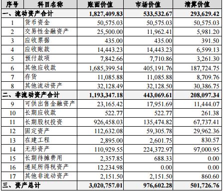 负债270多亿，庞大汽贸集团重整计划获批