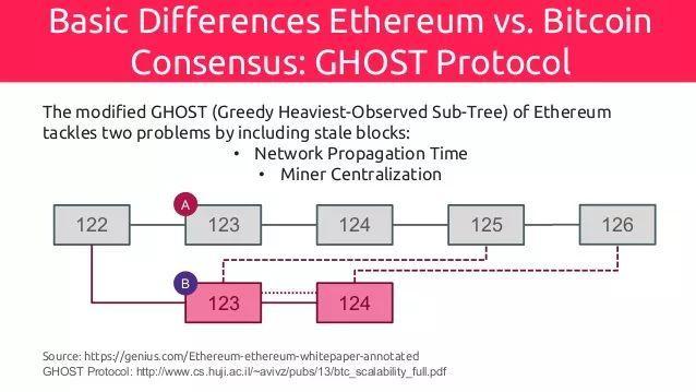 区块链深度技术解析（一）：PoW&Block Time