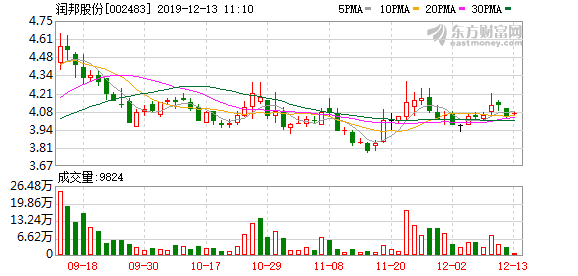 机构5786万元出货润邦股份