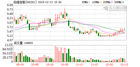 「户均户数」拓维信息股票股吧分析（走势评估及市值详解）