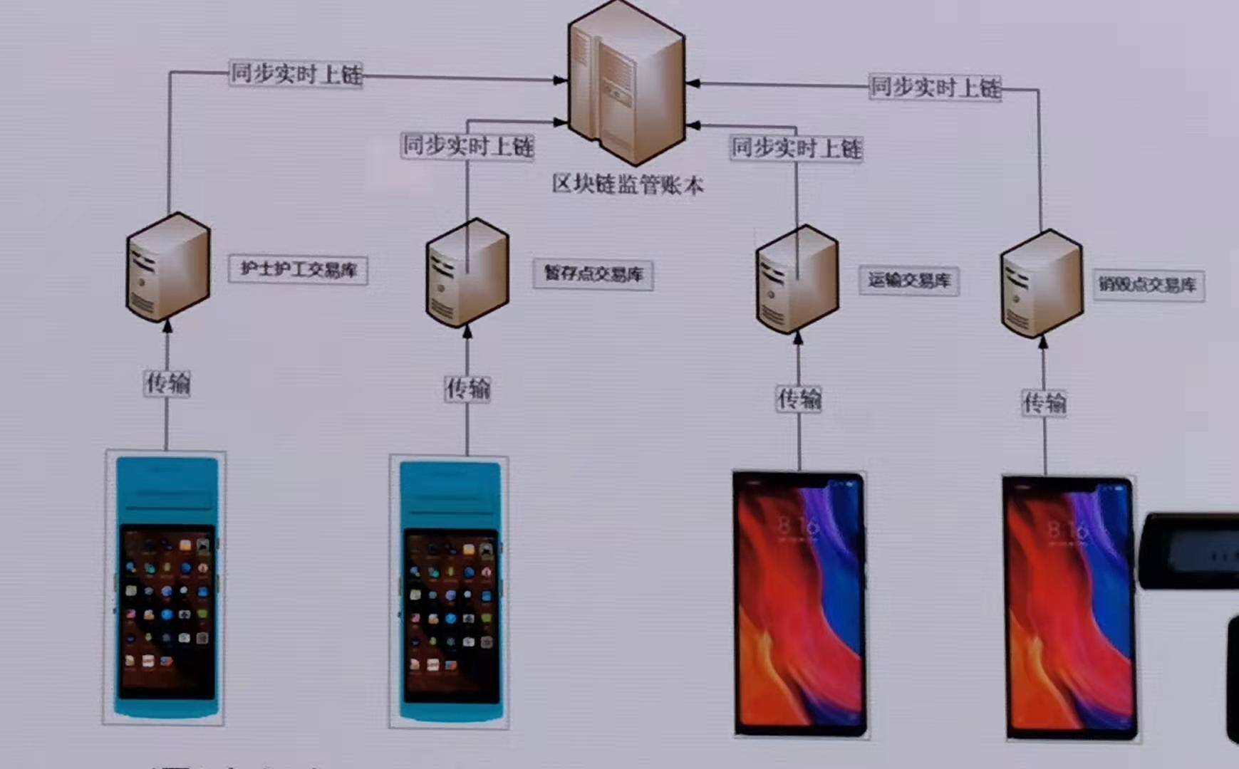 OKEx投研：区块链赋能医疗产业报告