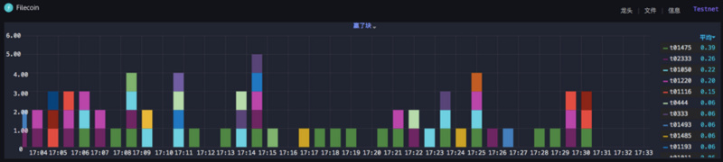 Filecoin主网测试，「先行」矿机或遭淘汰