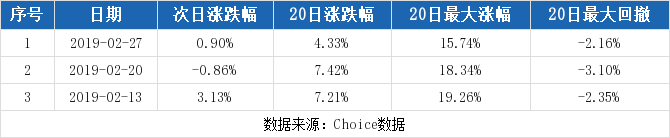 韵达股份连续三日收于年线之上(韵达股份年线)