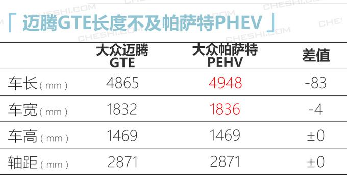 大众新迈腾上市，19万就能买，1.4T混动系统，比凯美瑞省油多了