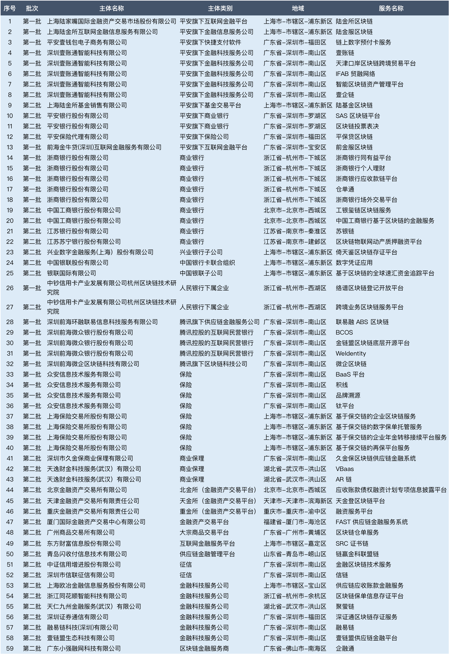 区块链+金融潜力有多大？透视这30家金融机构的布局