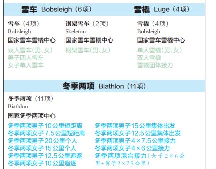 奥运会35个大项分别是哪些(7个大项，109个小项，北京冬奥会比赛项目名称发布)