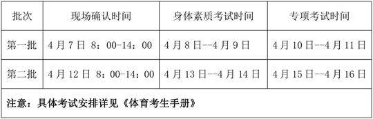 成都体育学院地址在哪个区(2020年四川高考体考专业考试将于2020年4月7日至16日进行)