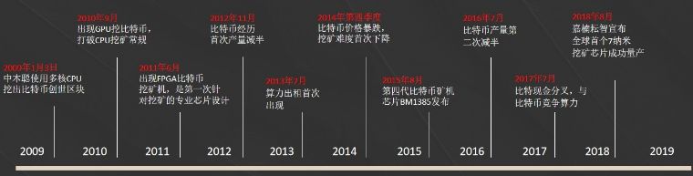 矿业小课堂 | 区块链挖矿与算力变迁