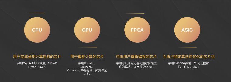 矿业小课堂 | 区块链挖矿与算力变迁