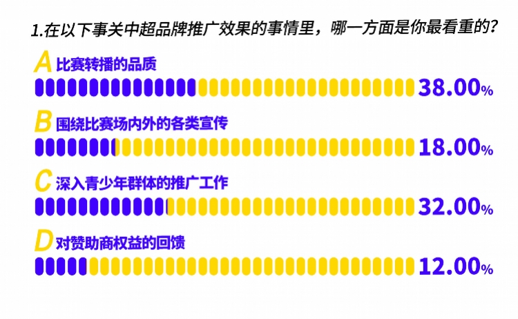 中超赞助商为什么转播比赛(中超转播水平有多差？专业人士为各赛区排座次，广州进不了前三)