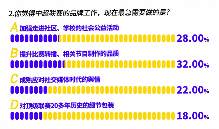 中超赞助商为什么转播比赛(中超转播水平有多差？专业人士为各赛区排座次，广州进不了前三)