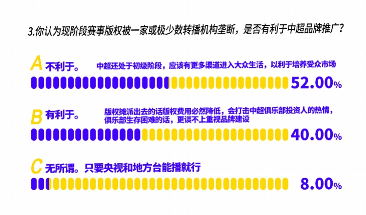 中超赞助商为什么转播比赛(中超转播水平有多差？专业人士为各赛区排座次，广州进不了前三)