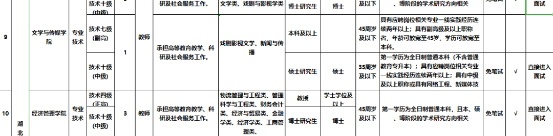 襄阳招聘司机（纳入编制）