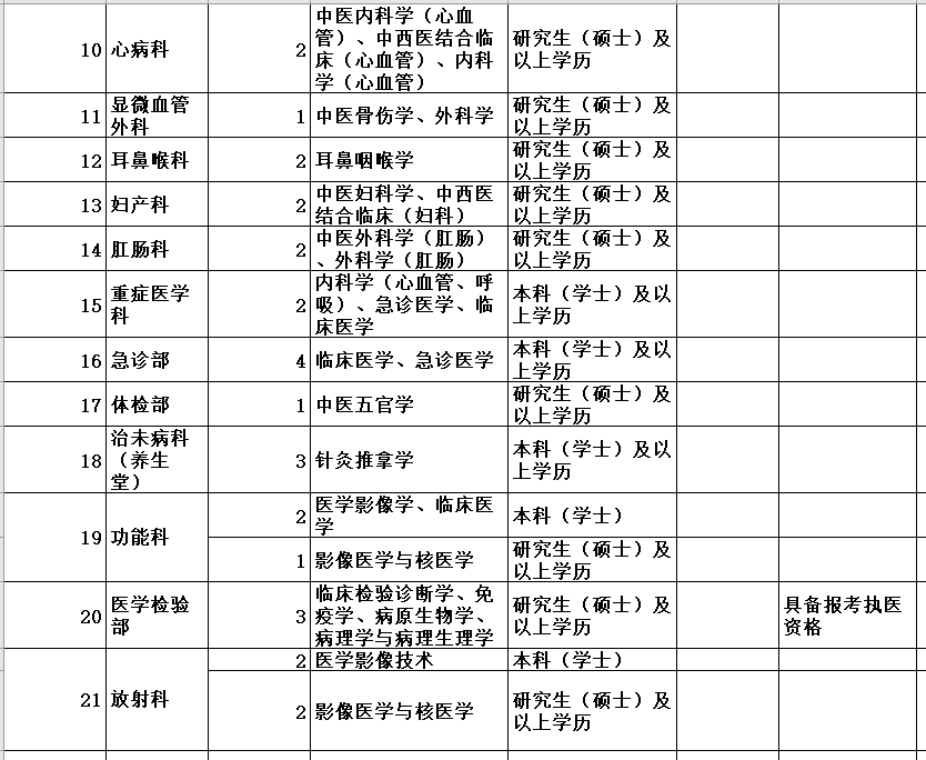 襄阳市中心医院招聘（纳入编制）