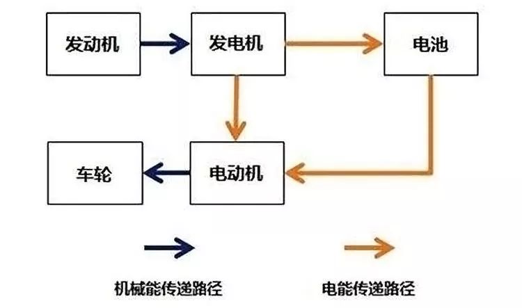 续航超1000km，靠烧油发电！增程式是脱裤子放屁？