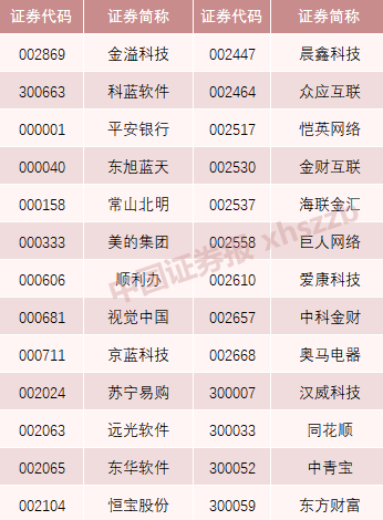 区块链官方选股名单来了！深交所发布两市首个区块链指数，最牛成分股年内大涨310%