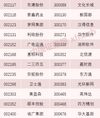 区块链官方选股名单来了！深交所发布两市首个区块链指数，最牛成分股年内大涨310%