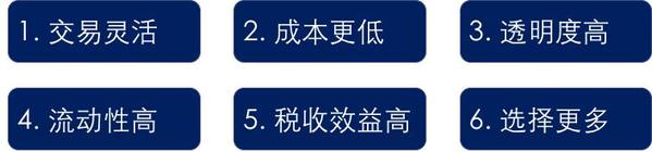 2019年ETF那么火 你应该了解的都在这里