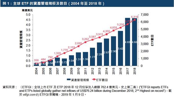 2019年ETF那么火 你应该了解的都在这里