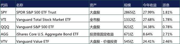 2019年ETF那么火 你应该了解的都在这里