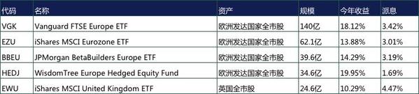 2019年ETF那么火 你应该了解的都在这里