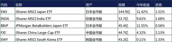 2019年ETF那么火 你应该了解的都在这里