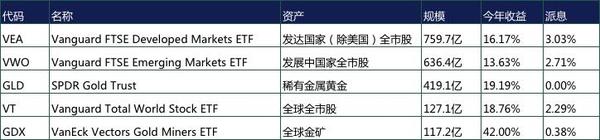 2019年ETF那么火 你应该了解的都在这里