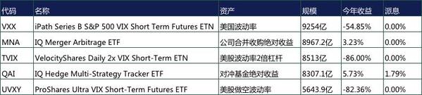 2019年ETF那么火 你应该了解的都在这里