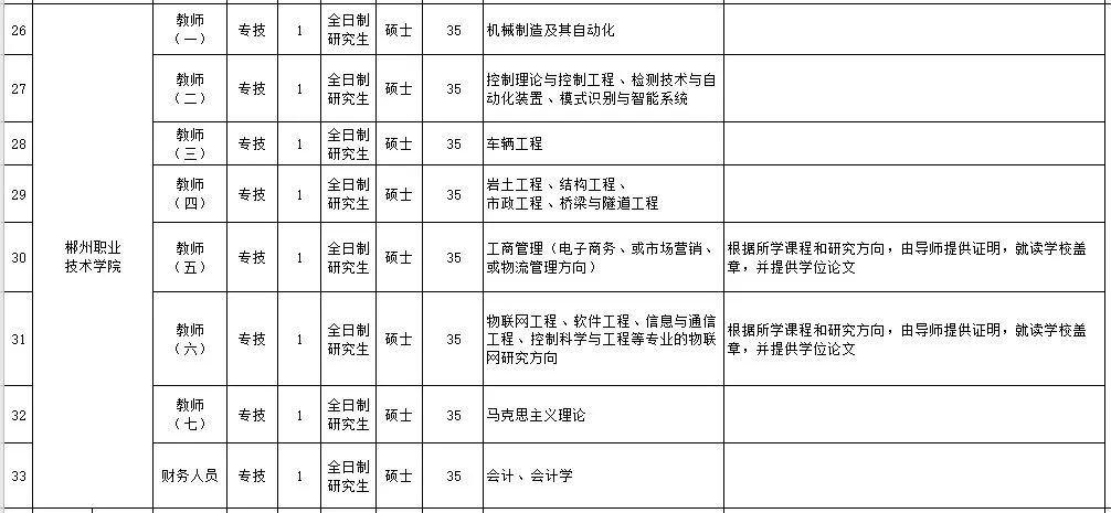 市属事业单位急招69名高层次和急需紧缺人才