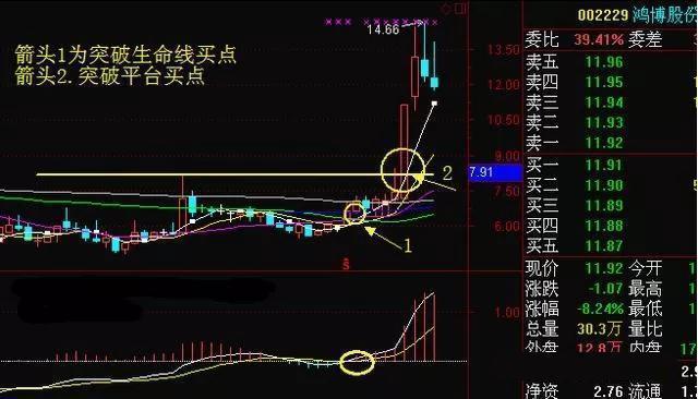 中国股市真正炒股厉害的人：只用“周线”便知涨跌，看完如梦初醒