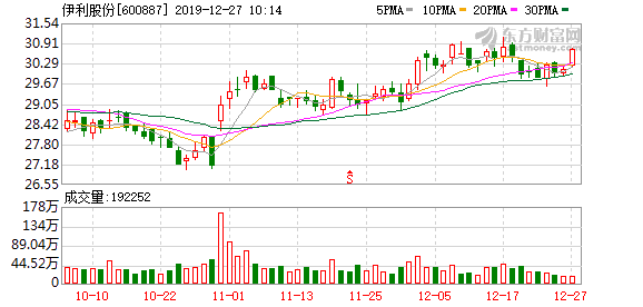 控股股东质押1700万股股票(实控人质押1700万股股份)