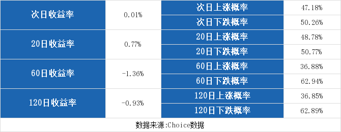 锋龙股份连续三日收于年线之上