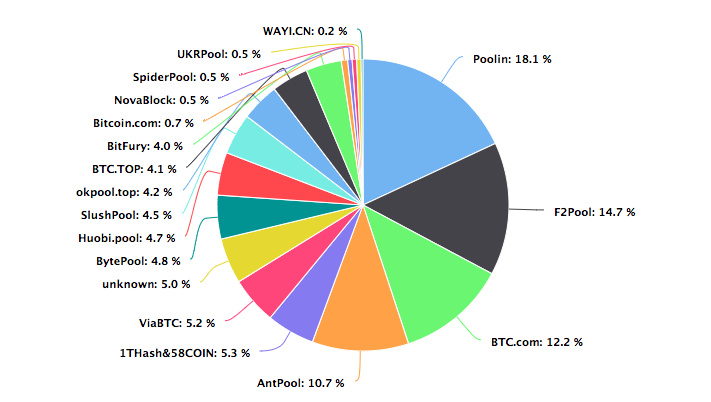 BTC周报 | 大额转账下跌36%；Coinbase上BTC买入量达卖出量的3倍，平均持有时间3个月 （12.23-12.29）