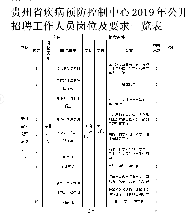 fpc123人才招聘网（银行）