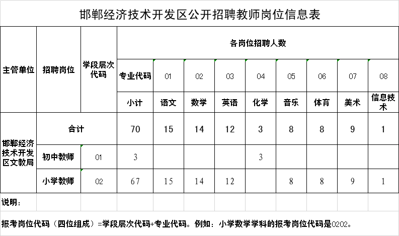沧州师范学院招聘2017（有编制）