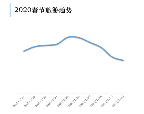 春节预计4.5亿人次出游，“闭关”重开的九寨沟或成最大黑马