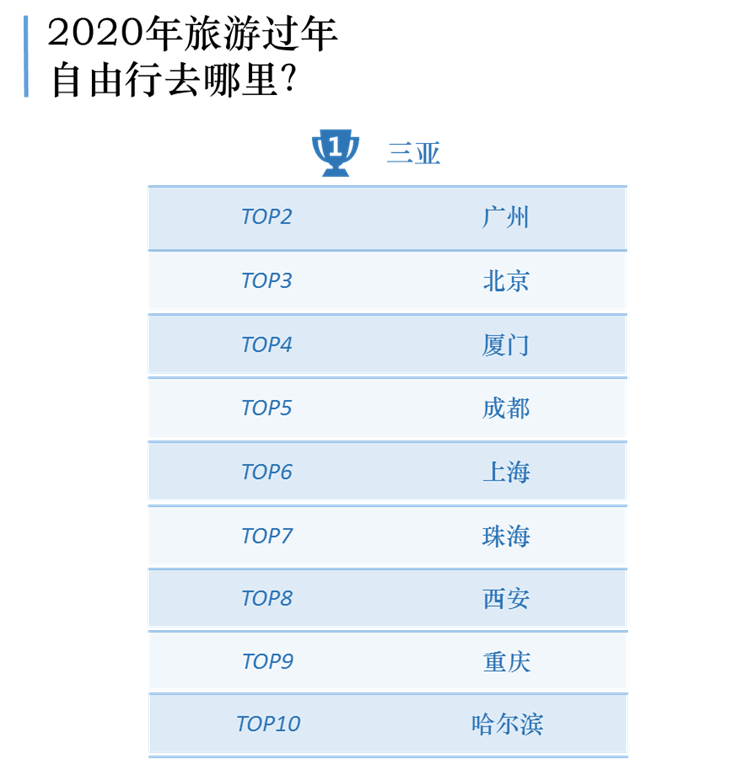 春节预计4.5亿人次出游，“闭关”重开的九寨沟或成最大黑马