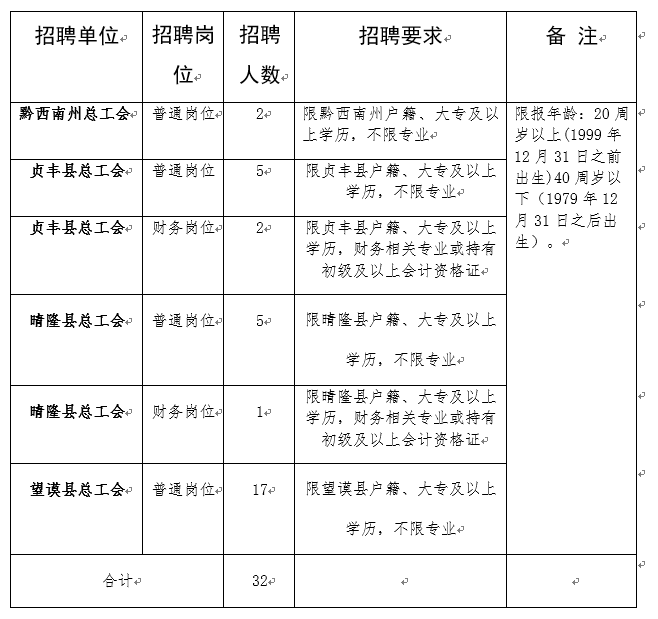 fpc123人才招聘网（银行）