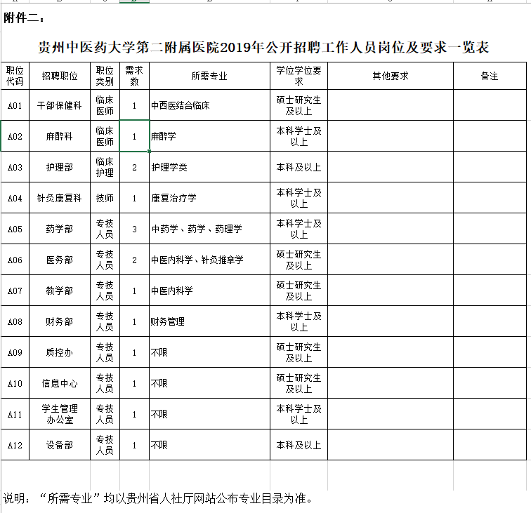 fpc123人才招聘网（银行）