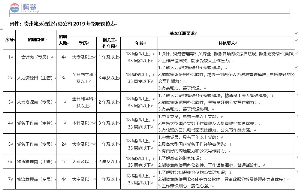 fpc123人才招聘网（银行）