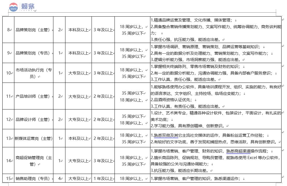 fpc123人才招聘网（银行）