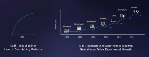 周枫：在线教育最大的挑战不是流量贵而是同质化