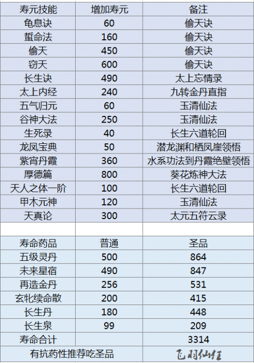 了不起的修仙模拟器符修功法获得攻略 怎么修炼