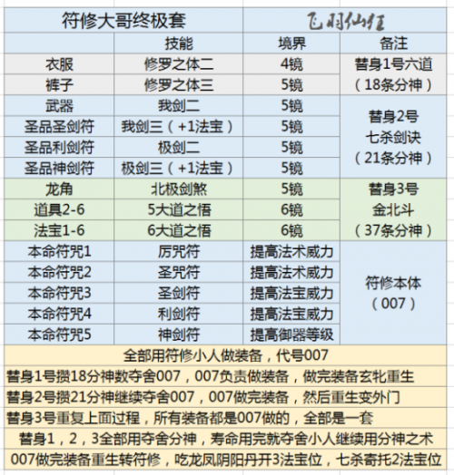 了不起的修仙模拟器符修功法获得攻略 怎么修炼