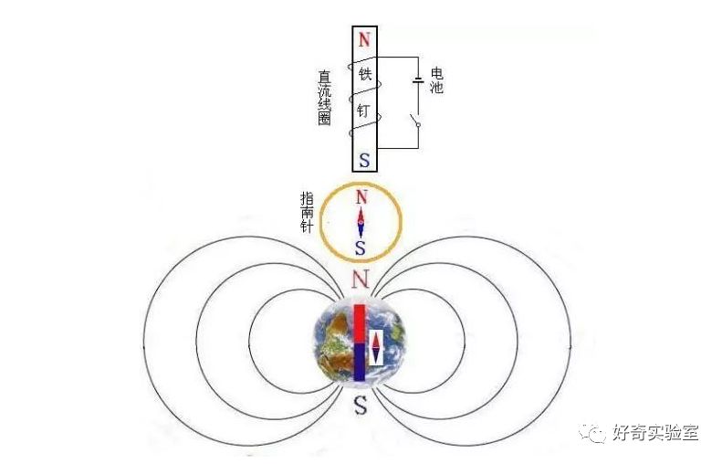 拿着指南针走到最南点后，它会指向哪里？