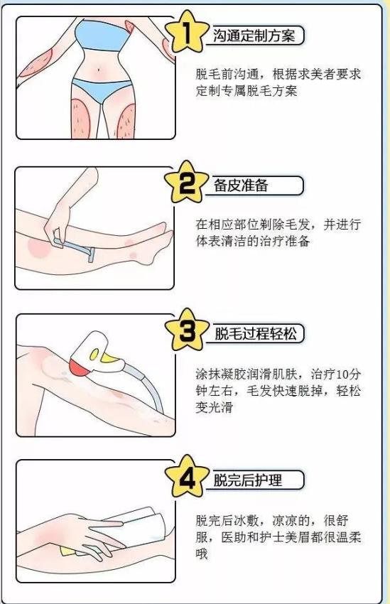 脱毛全攻略，便宜又方便的方法都在这里了